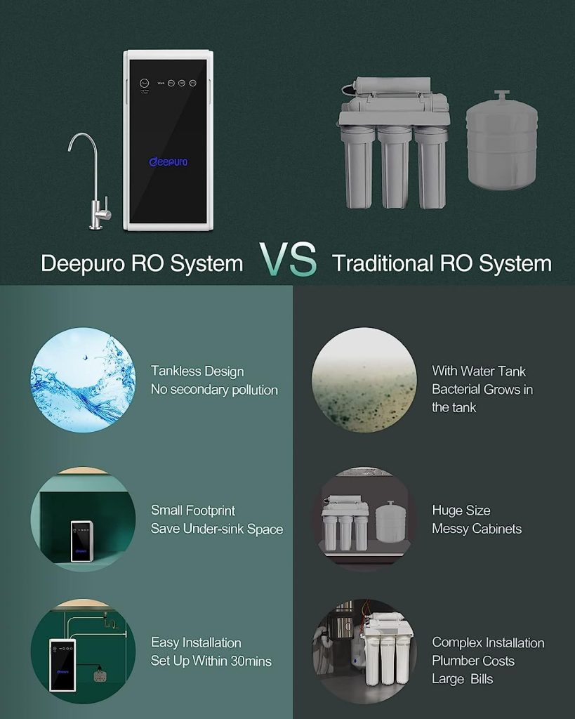 Deepuro Reverse Osmosis System Under Sink 600GPD RO System Tankless RO Water System, 0.0001Î¼m RO Purifier 5 Stage, Undersink Water Filter System, 1:1 Pure to Drain, Great Tasting Fast Flow, WS6A