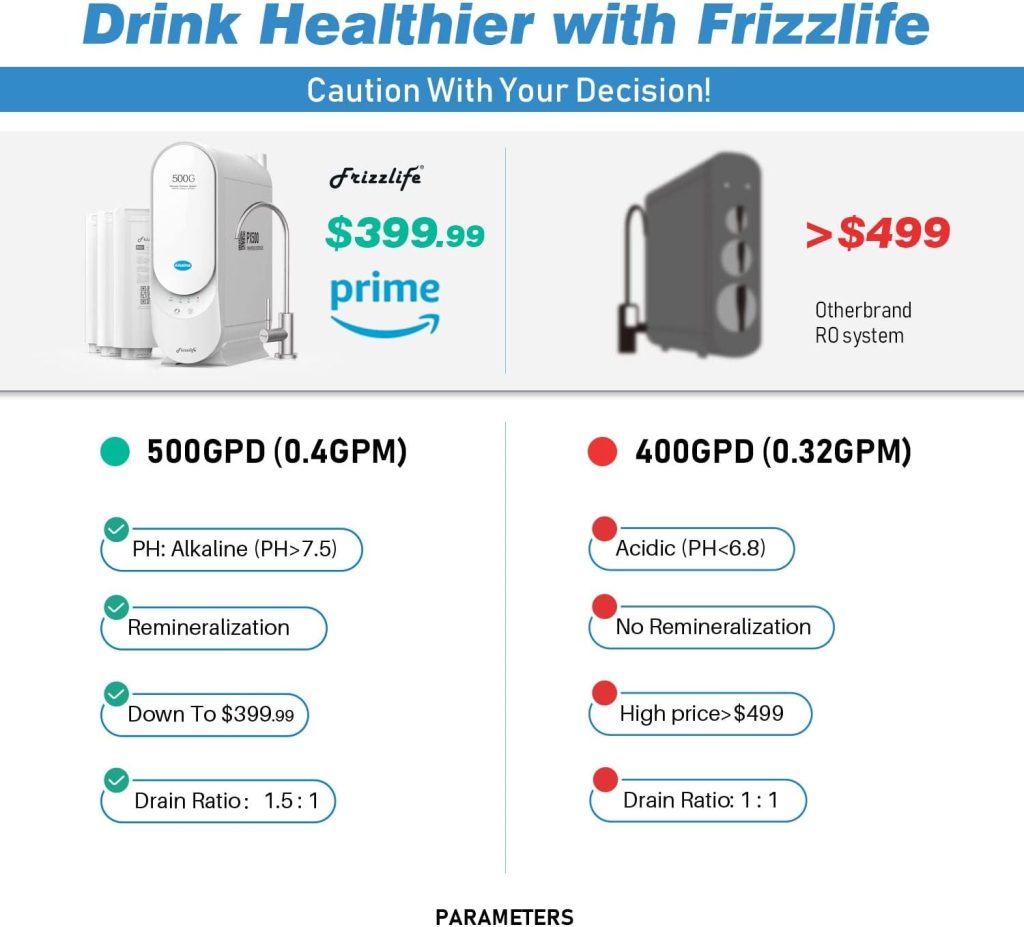 Frizzlife Reverse Osmosis Water Filtration System - Alkaline Remineralization, Superb Taste, Tankless, 500 GPD Fast Flow RO Filter, 1.5:1 Pure to Drain, Reduces TDS, Brushed Nickel Faucet, PX500-A