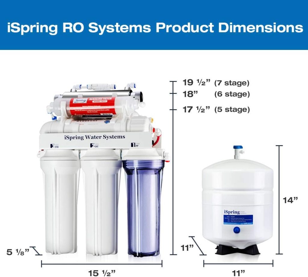 iSpring RCC7AK-UV, NSF Certified, 75GPD 7-Stage Under Sink Reverse Osmosis RO Drinking Water Filtration System with Alkaline Remineralization Filter and UV Ultraviolet Filter