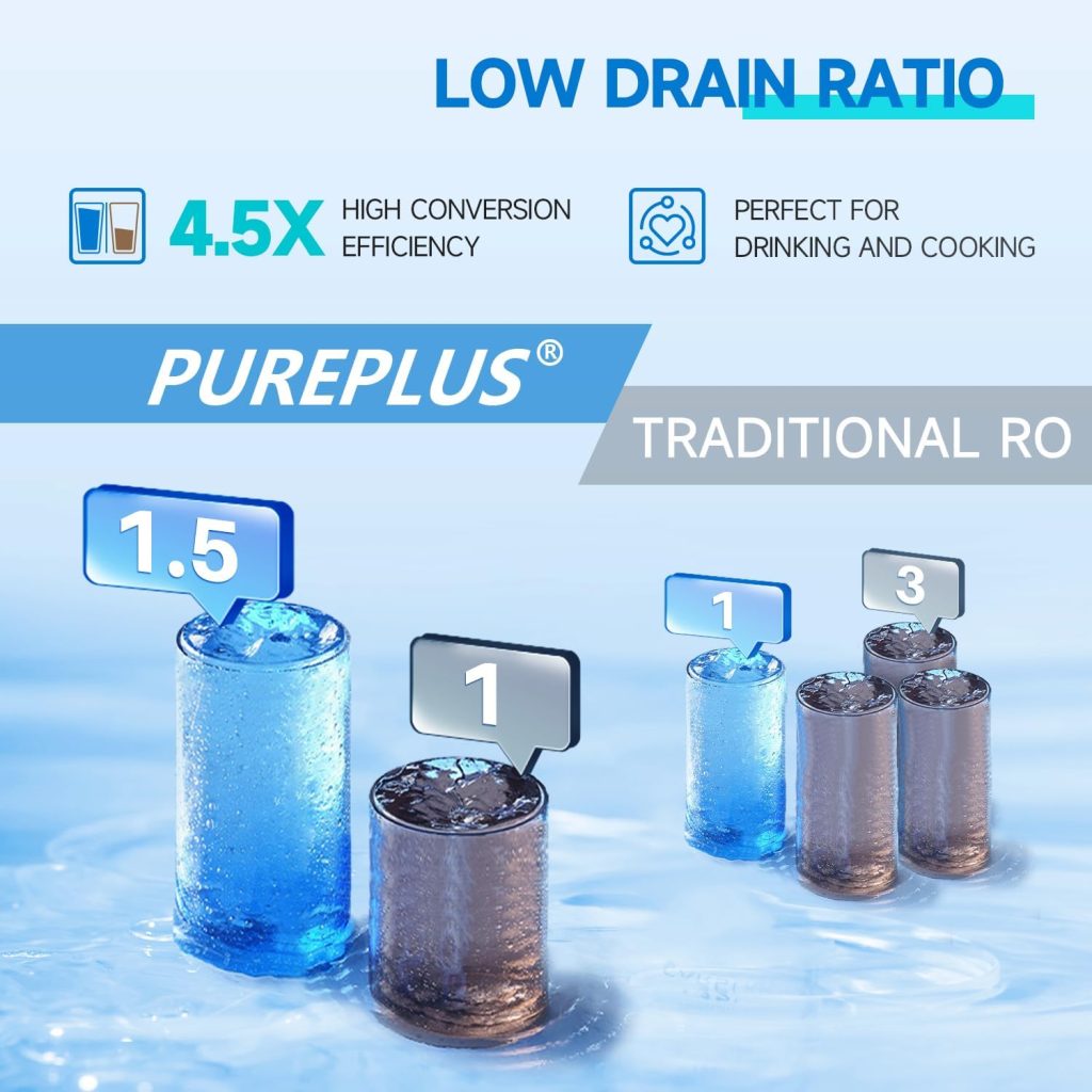 PUREPLUS Reverse Osmosis Water Filtration System - Tankless 600 GPD High Output RO Filter, 1.5:1 Pure to Drain, Smart Faucet, USA Tech Support, NSF/ANSI Standards,RO Filter System Under Sink