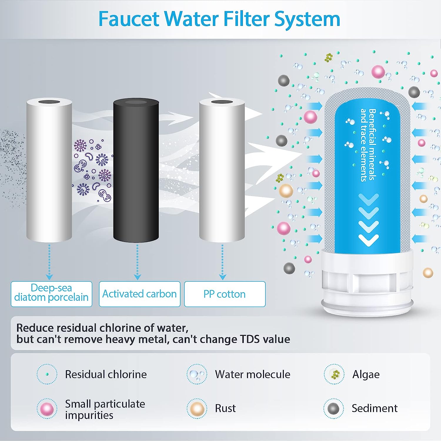 Water Filter For Sink Bathroom Transparent Faucet Mount With 5 Filter Elements Kitchentap Water Filtration System Reduce 